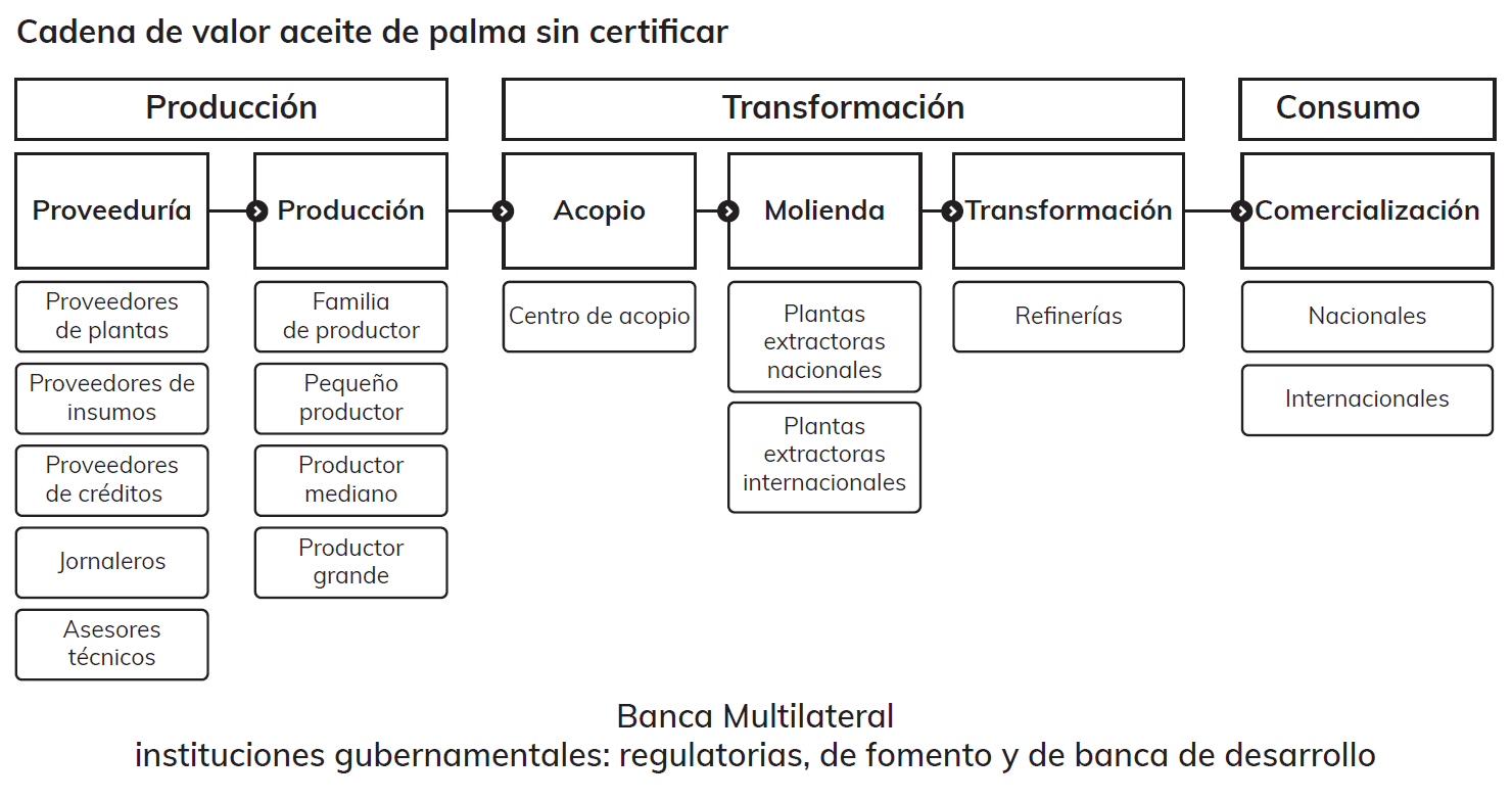 2.3 Ilustración 2.1