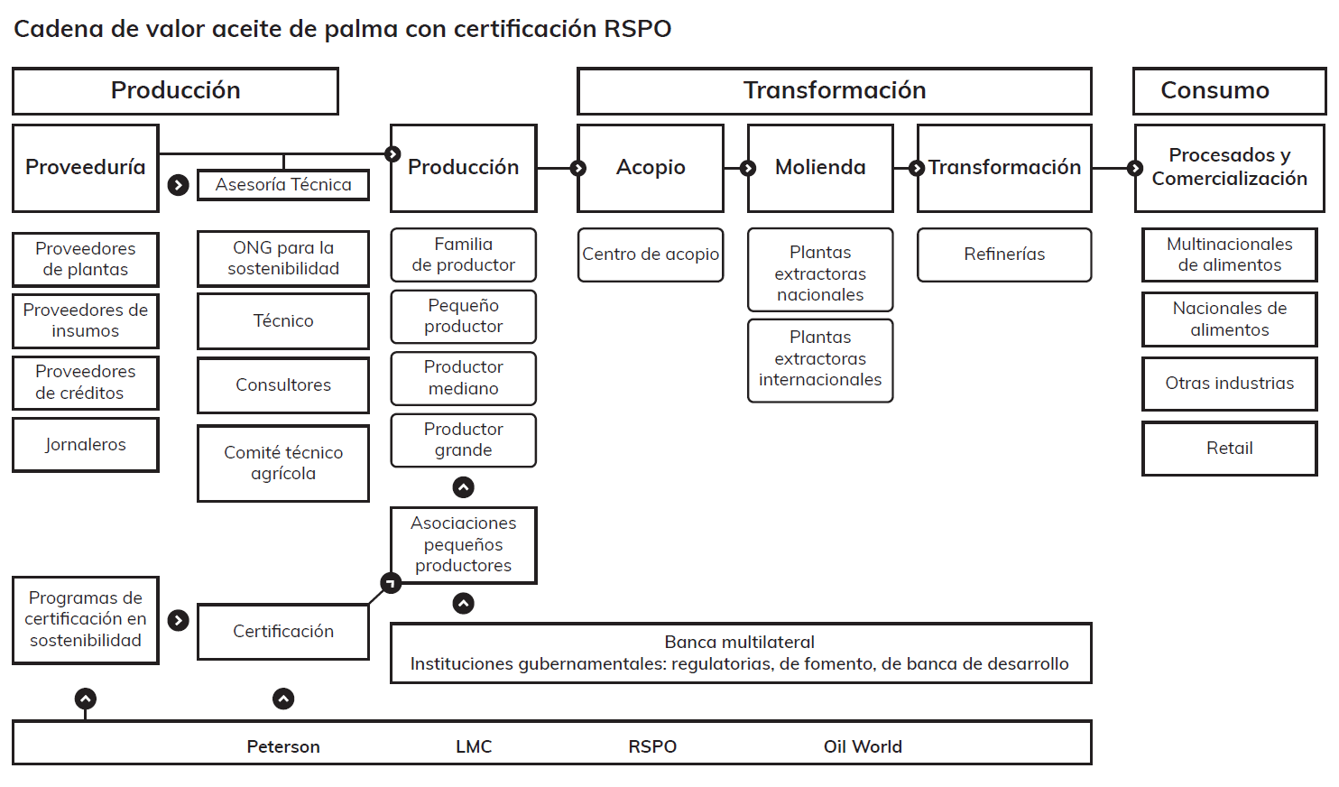 2.3 Ilustración 2.2
